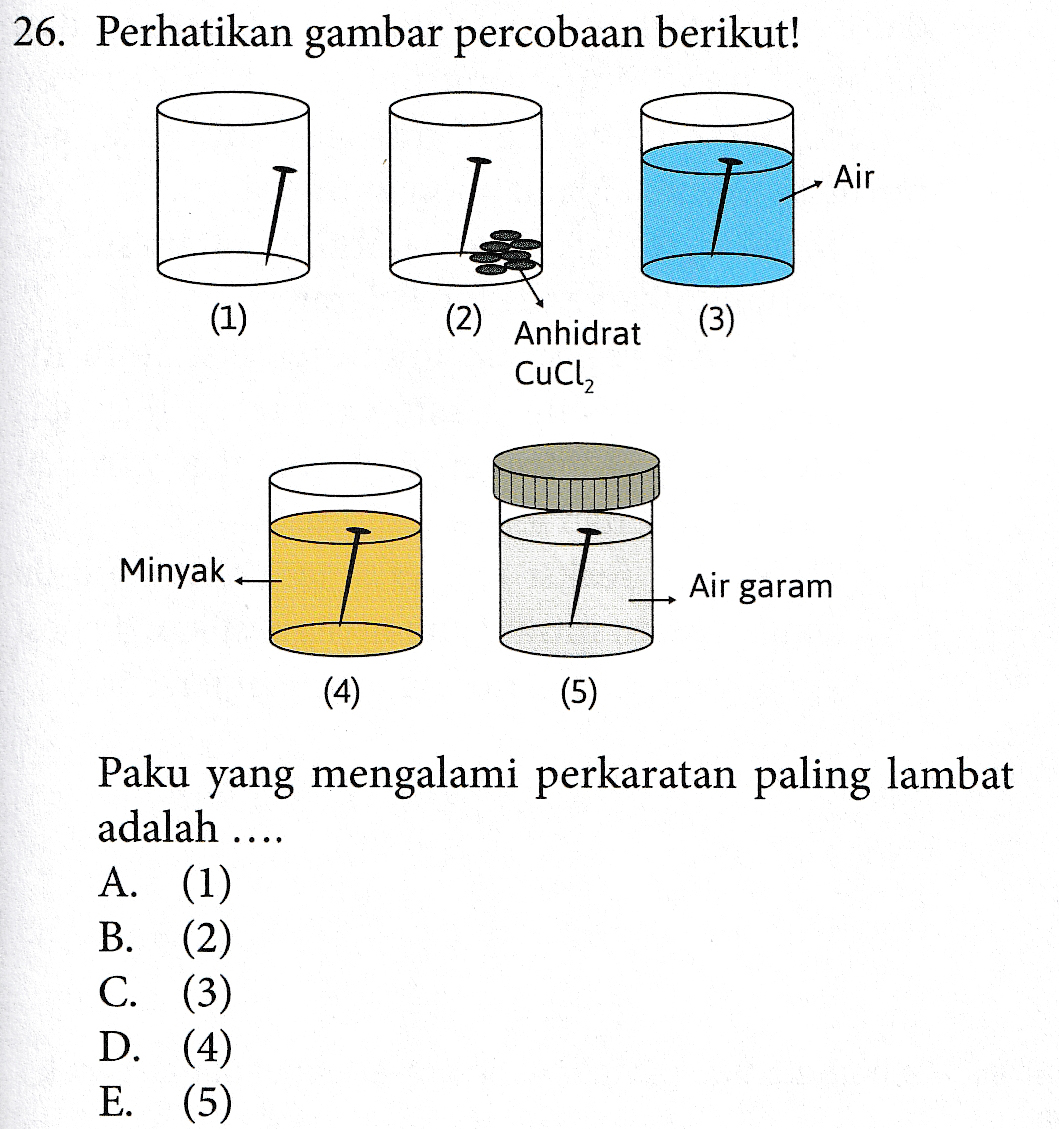 26. Perhatikan gambar percobaan berikut! Air (1) (2) (3) Anhidrat Cuci Minyak Air garam (4) (5) Paku yang mengalami perkaratan paling lambat adalah .... A. (1) (2) C. (3) D. (4) E. (5) B. 