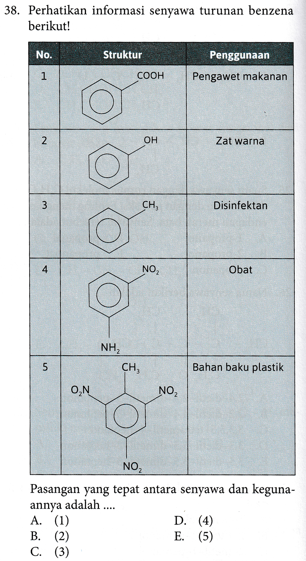 38. Perhatikan informasi senyawa turunan benzena berikut! No. Struktur Penggunaan 1 COOH Pengawet makanan 2. OH Zat warna 3 CH3 Disinfektan 4 NO2 Obat NH, 5 CH, Bahan baku plastik ON NO, NO Pasangan yang tepat antara senyawa dan keguna- annya adalah .... A. (1) D. (4) B. (2) E. (5) C. (3) 