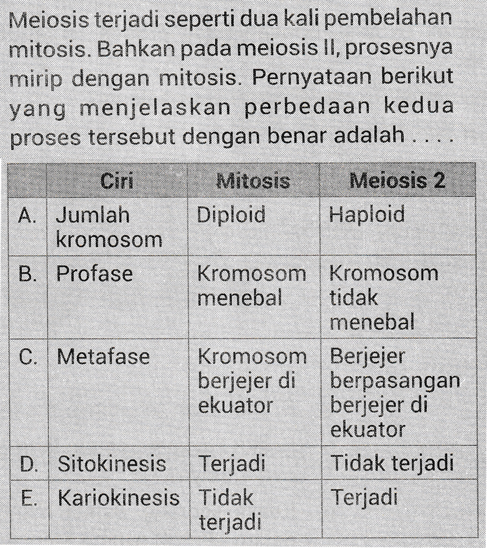 Meiosis terjadi seperti dua kali pembelahan mitosis. Bahkan pada meiosis II, prosesnya mirip dengan mitosis. Pernyataan berikut yang menjelaskan perbedaan kedua proses tersebut dengan benar adalah .... Mitosis Meiosis 2 A. Jumlah Diploid Haploid kromosom B. Profase Kromosom Kromosom menebal tidak menebal C. Metafase Kromosom Berjejer berjejer di berpasangan ekuator berjejer di ekuator D. Sitokinesis Terjadi Tidak terjadi E. Kariokinesis Tidak Terjadi terjadi 
