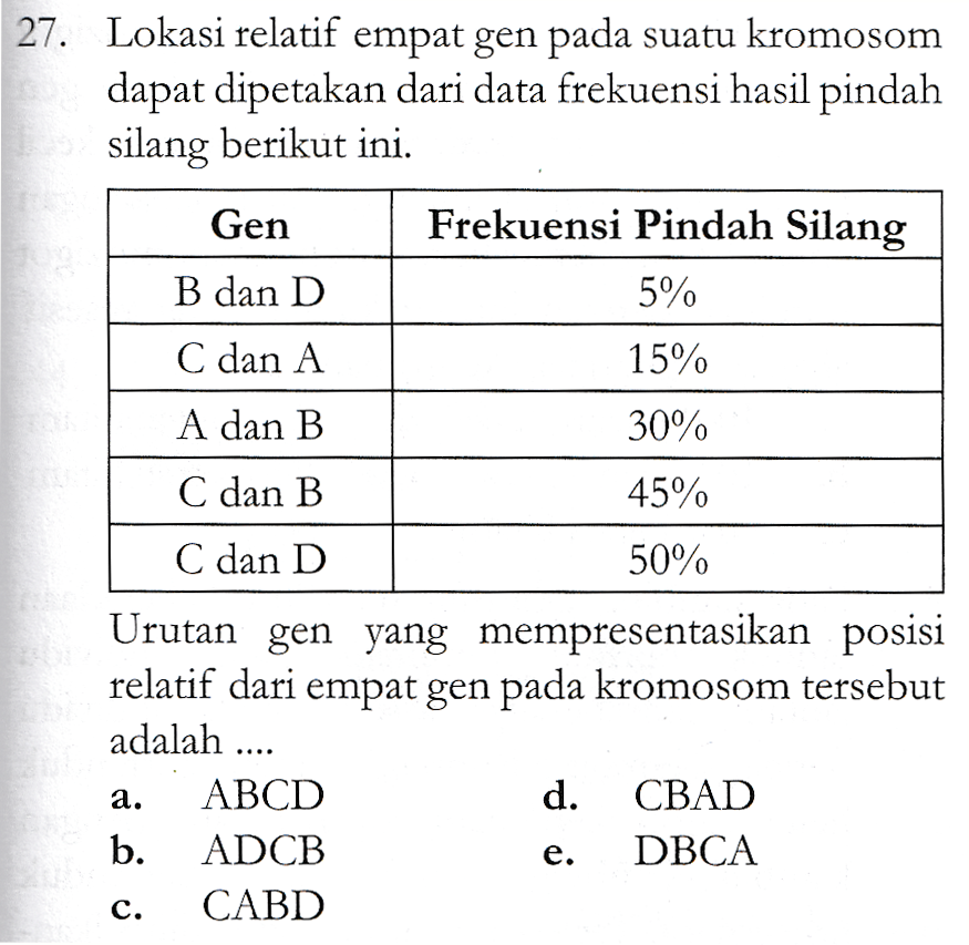 27. Lokasi relatif empat gen pada suatu kromosom dapat dipetakan dari data frekuensi hasil pindah silang berikut ini. Gen Frekuensi Pindah Silang 5% B dan D C dan A 15% A dan B 30% C dan B 45% C dan D 50% Urutan gen yang mempresentasikan posisi relatif dari empat gen pada kromosom tersebut adalah .... ABCD d. CBAD b ADCB DBCA CABD ز هر نه e. 
