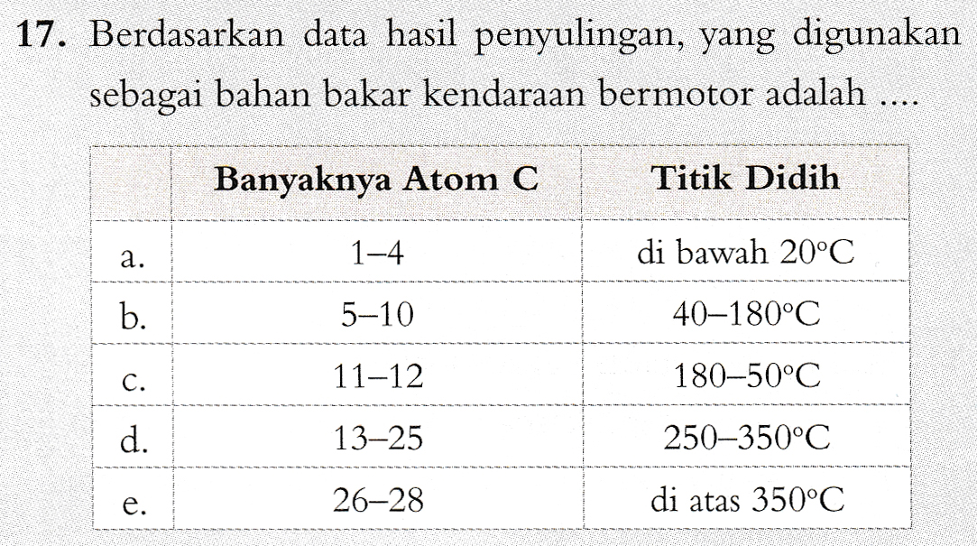 17. Berdasarkan data hasil penyulingan, yang digunakan sebagai bahan bakar kendaraan bermotor adalah .... Banyaknya Atom C Titik Didih a. 1-4 di bawah 20°C b. 5-10 40–180°C C. 11-12 180–50°C d. 13–25 250–350°C e. 26-28 di atas 350°C 