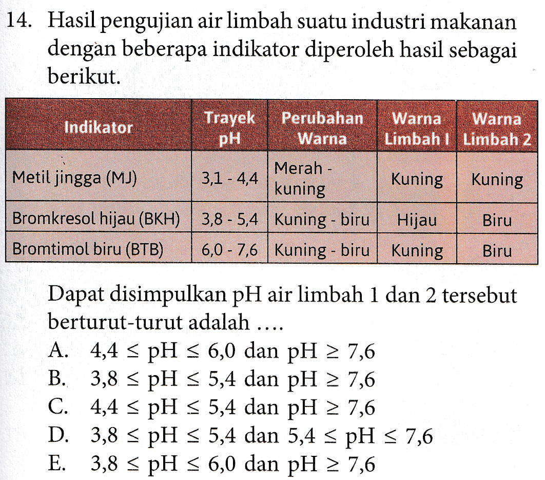 14. Hasil pengujian air limbah suatu industri makanan dengan beberapa indikator diperoleh hasil sebagai berikut. Trayek Indikator Perubahan Warna Warna Warna Limbah | Limbah 2 pH Kuning Merah - Metil jingga (MJ) 3,1 - 4,4 kuning Kuning Bromkresol hijau (BKH) 3,8 - 5,4 Kuning - biru Hijau Bromtimol biru (BTB) 6,0 - 7,6 Kuning - biru Kuning Biru Biru Dapat disimpulkan pH air limbah 1 dan 2 tersebut berturut-turut adalah .... A. 4,4 s pH < 6,0 dan pH = 7,6 B. 3,8 × pH < 5,4 dan pH > 7,6 C. 4,4 × pH < 5,4 dan pH > 7,6 D. 3,8 × pH < 5,4 dan 5,4 × pH < 7,6 E. 3,8 < pH < 6,0 dan pH > 7,6 