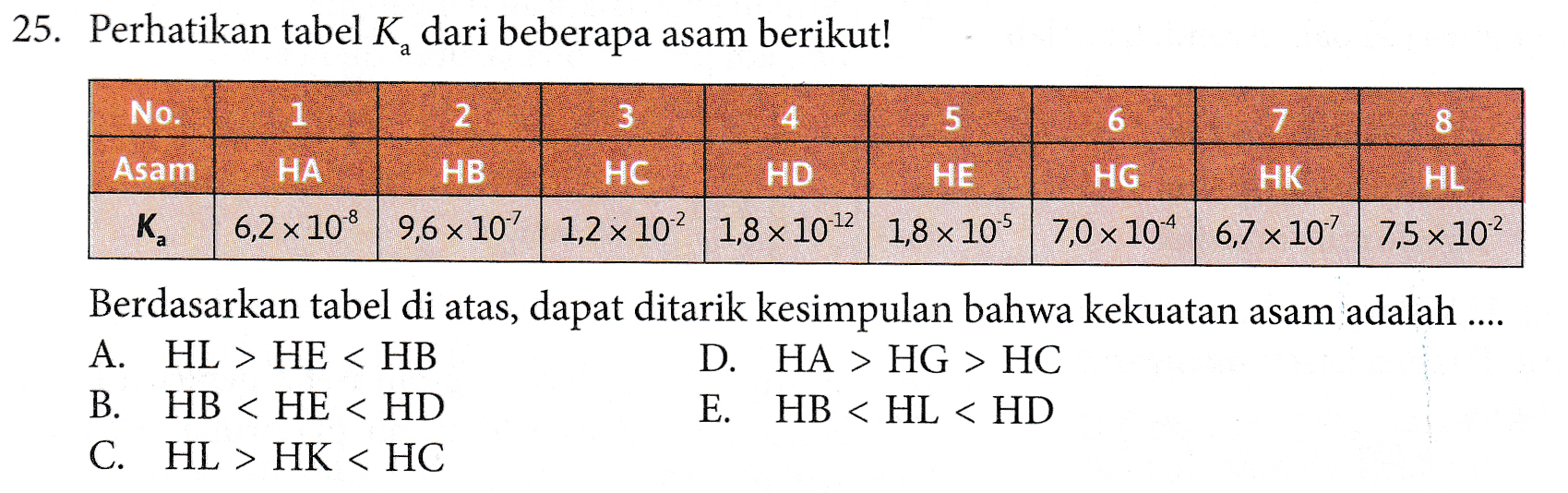 25. Perhatikan tabel K, dari beberapa asam berikut! No. 1 2 3 4 5 6 7 8 Asam HA HB HC HD HE HG HK HL к. 6,2 x 10 | 9,6 x 107 | 1,2 x 10² | 1,8 x 10-12 | 1,8 105 | 7,0 x 104 | 6,7 x 107 | 7,5 x 102 Berdasarkan tabel di atas, dapat ditarik kesimpulan bahwa kekuatan asam adalah .... A. HL > HE < HB D. HA > HG > HC B. HB < HE < HD E. HB < HL < HD C. HL > HK < HC 