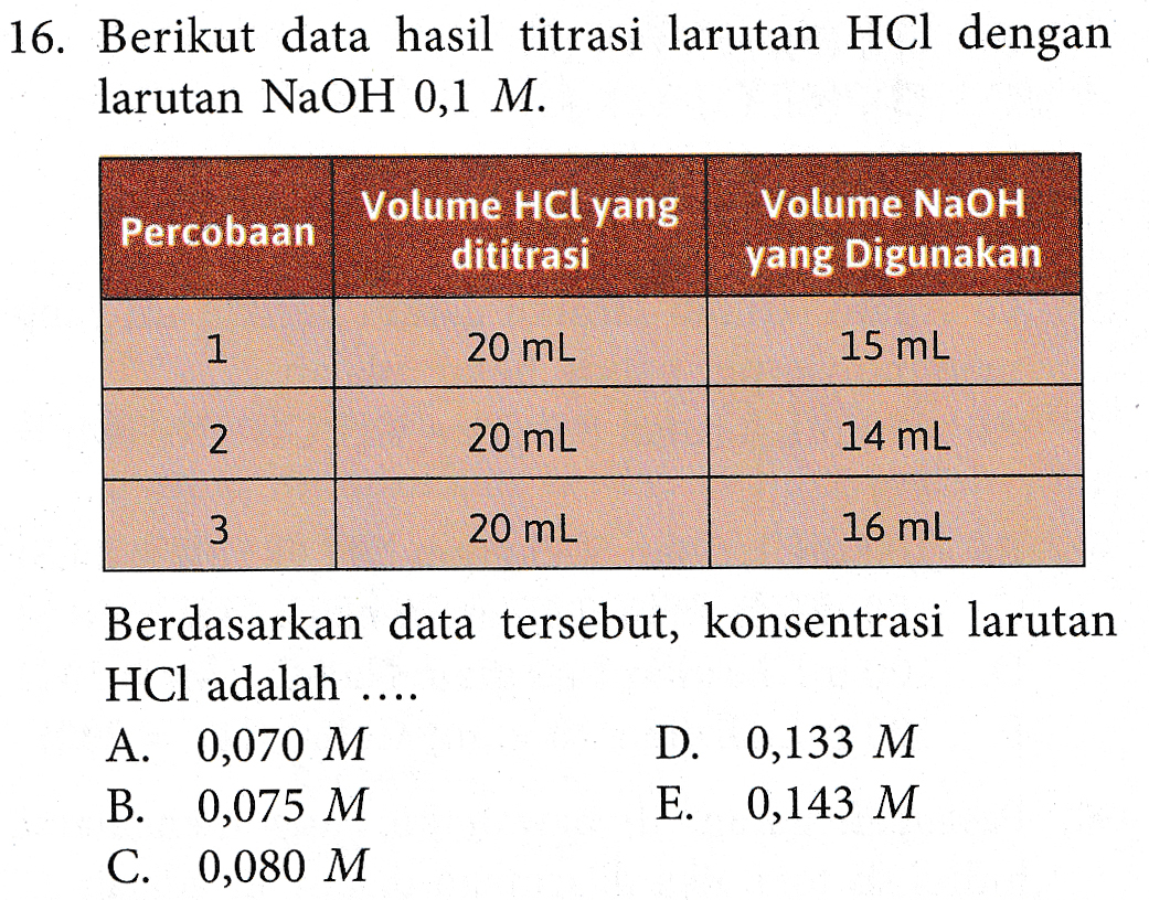 16. Berikut data hasil titrasi larutan HCl dengan larutan NaOH 0,1 M. Percobaan Volume HCl yang dititrasi Volume NaOH yang Digunakan 1 20 mL 15 mL 2 20 mL 14 mL 3 20 mL 16 mL Berdasarkan data tersebut, konsentrasi larutan HCl adalah .... A. 0,070 M D. 0,133 M B. 0,075 M E. 0,143 M C. 0,080 M 