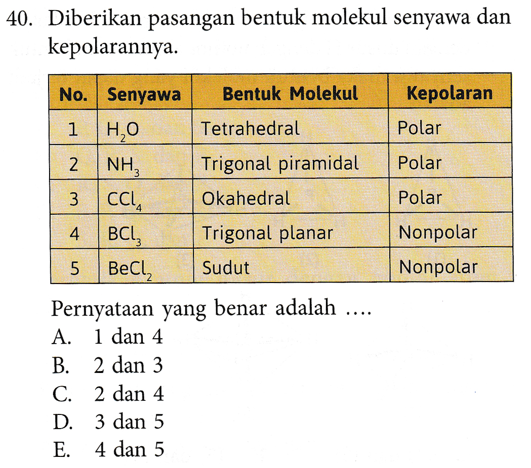 40. Diberikan pasangan bentuk molekul senyawa dan kepolarannya. No. Senyawa Bentuk Molekul Kepolaran 1 HO Tetrahedral Polar 2. NH. Polar Trigonal piramidal Okahedral الا 3 CCL Polar 4 BCL Trigonal planar Nonpolar 5 Becky Sudut Nonpolar .... Pernyataan yang benar adalah A. 1 dan 4 B. 2 dan 3 C. 2 dan 4 D. 3 dan 5 E. 4 dan 5 