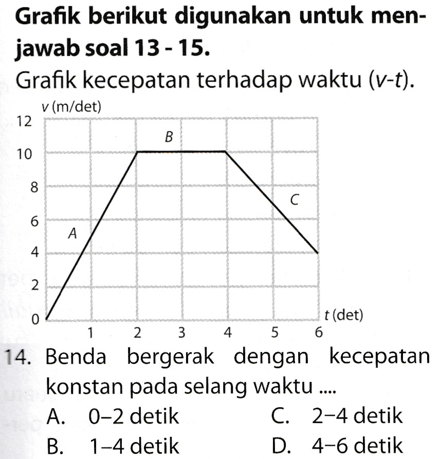 Grafik berikut digunakan untuk men- jawab soal 13 - 15. Grafik kecepatan terhadap waktu (v-t). v (m/det) 12 ղը արևապսաբասսայլալագիր:Դուածկաս B 10 8 C 6 A 4 2 0 1 2 4 5 t(det) 3 6 14. Benda bergerak dengan kecepatan konstan pada selang waktu .... A. 0-2 detik C. 2-4 detik B. 1-4 detik D. 4-6 detik 