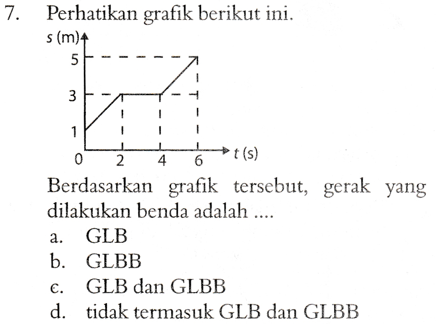7. Perhatikan grafik berikut ini. s(m)4 5 3 1 ! 0 4 6 » t(s) 2 Berdasarkan grafik tersebut, gerak yang dilakukan benda adalah .... GLB b. GLBB GLB dan GLBB d. tidak termasuk GLB dan GLBB a. C. 