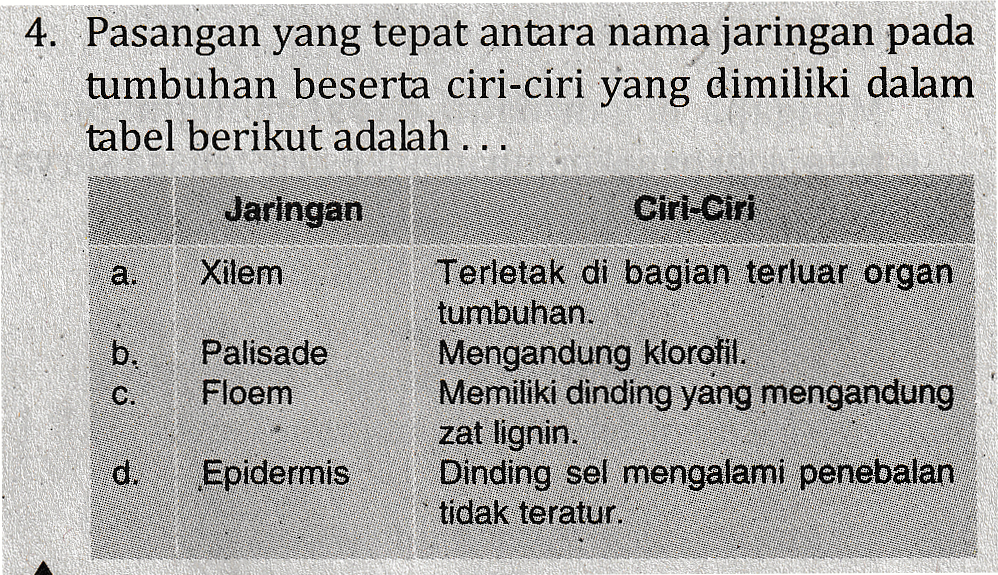 4. Pasangan yang tepat antara nama jaringan pada tumbuhan beserta ciri-ciri yang dimiliki dalam tabel berikut adalah ... Jaringan Ciri-Ciri a. Xilem b. G. Palisade Floem Terletak di bagian terluar organ tumbuhan. Mengandung klorofil. Memiliki dinding yang mengandung zat lignin. Dinding sel mengalami penebalan tidak teratur. Epidermis 