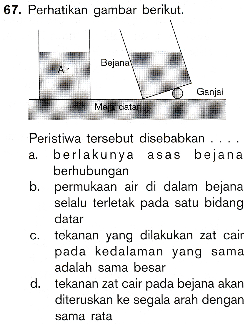 67. Perhatikan gambar berikut. Bejana Air Ganjal Meja datar a. Peristiwa tersebut disebabkan ... berlakunya asas bejana berhubungan b. permukaan air di dalam bejana selalu terletak pada satu bidang datar tekanan yang dilakukan zat cair pada kedalaman yang sama adalah sama besar d. tekanan zat cair pada bejana akan diteruskan ke segala arah dengan sama rata C. 