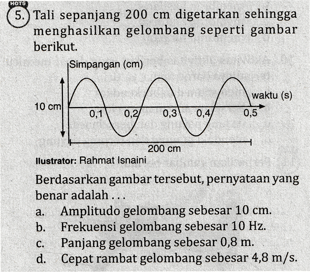 HOTS 5.) Tali sepanjang 200 cm digetarkan sehingga menghasilkan gelombang seperti gambar berikut. Simpangan (cm) waktu (s) 10 cm 0,1 0,2 0,3 0,4) 0,5 200 cm llustrator: Rahmat Isnaini Berdasarkan gambar tersebut, pernyataan yang benar adalah ... Amplitudo gelombang sebesar 10 cm. b. Frekuensi gelombang sebesar 10 Hz. Panjang gelombang sebesar 0,8 m. d. Cepat rambat gelombang sebesar 4,8 m/s. a. C. 