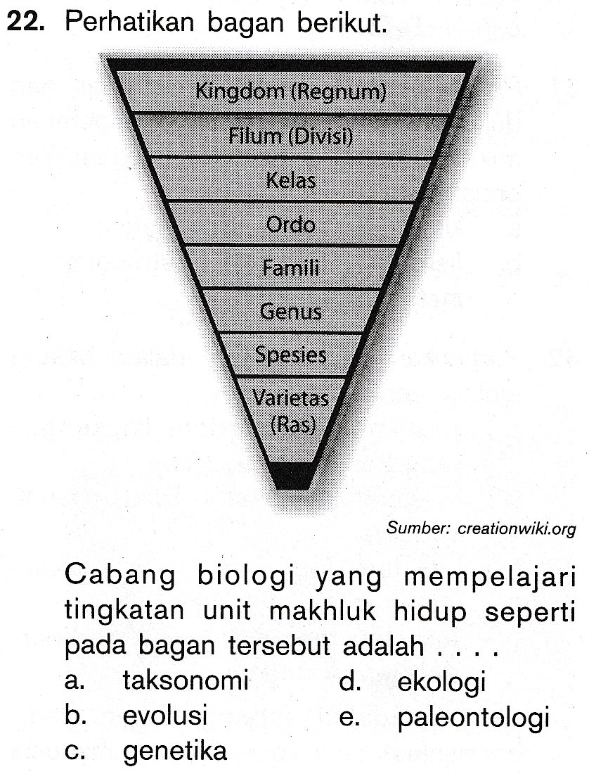 22. Perhatikan bagan berikut. Kingdom (Regnum) Filum (Divisi) Kelas Ordo Famili Genus Spesies Varietas (Ras) Sumber: creationwiki.org Cabang biologi yang mempelajari tingkatan unit makhluk hidup seperti pada bagan tersebut adalah taksonomi d. ekologi b. evolusi paleontologi genetika a. e. C. 