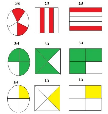 Buatlah Gambar Yang Menunjukkan Pecahan 2 5 3 4 Dan Tanya Mipi